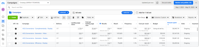 Facebook analytics creatopy