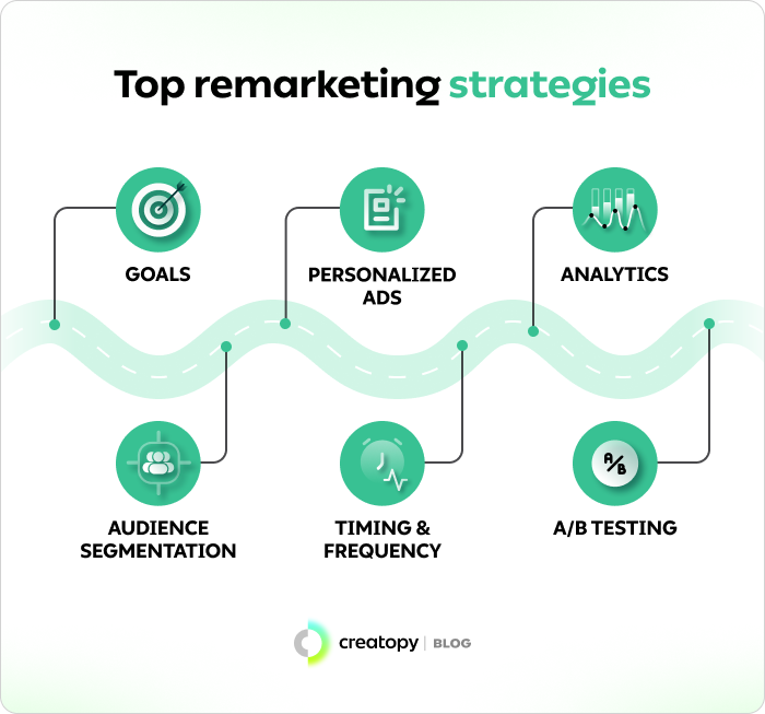 Top Remarketing Strategies