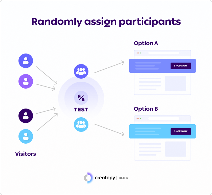 randomly assign participants for AB testing