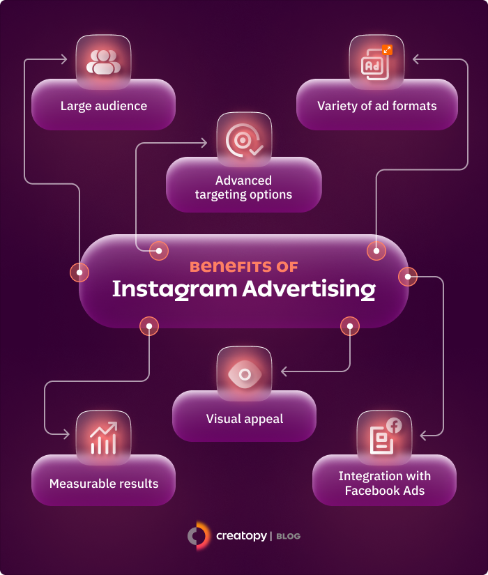 Benefits of Instagram Advertising