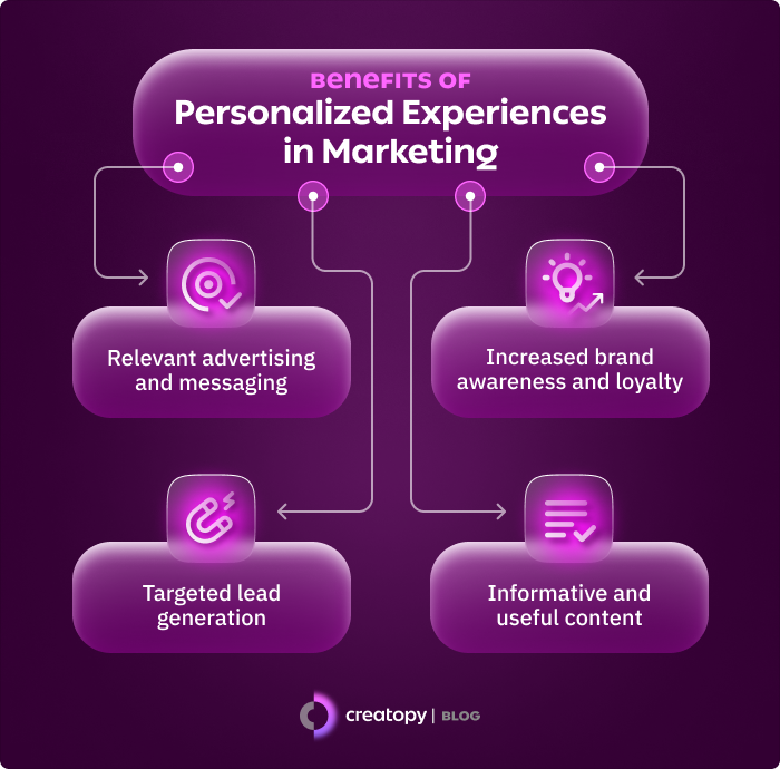 Benefits of Personalized Experiences in Marketing