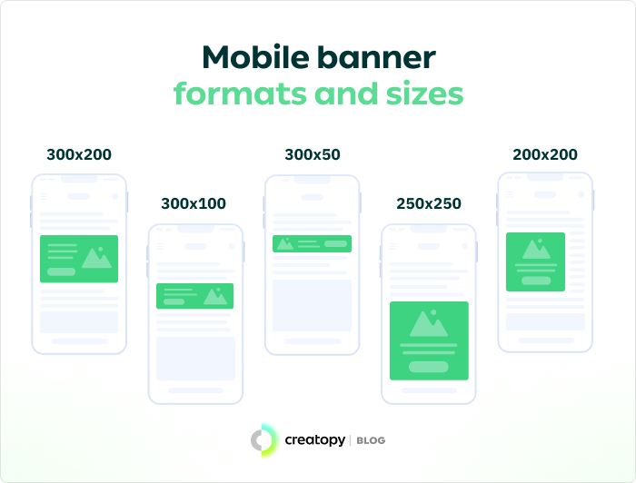 banner formats and sizes for mobile phones