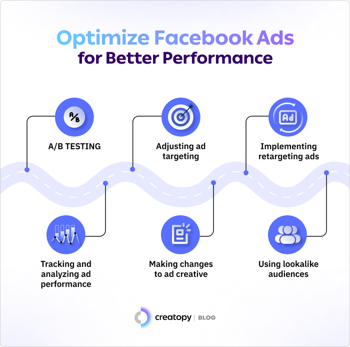 Optimize Facebook Ads for Better Performance