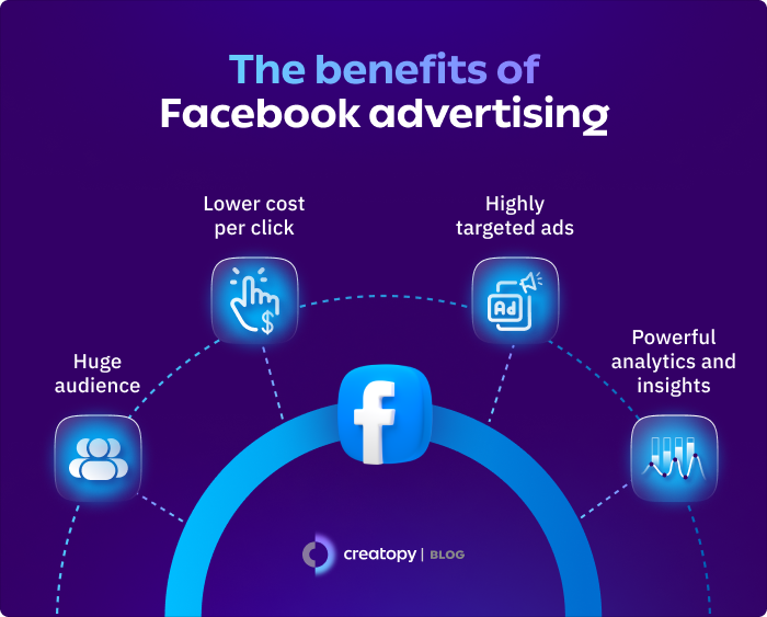 The benefits of Facebook advertising -b