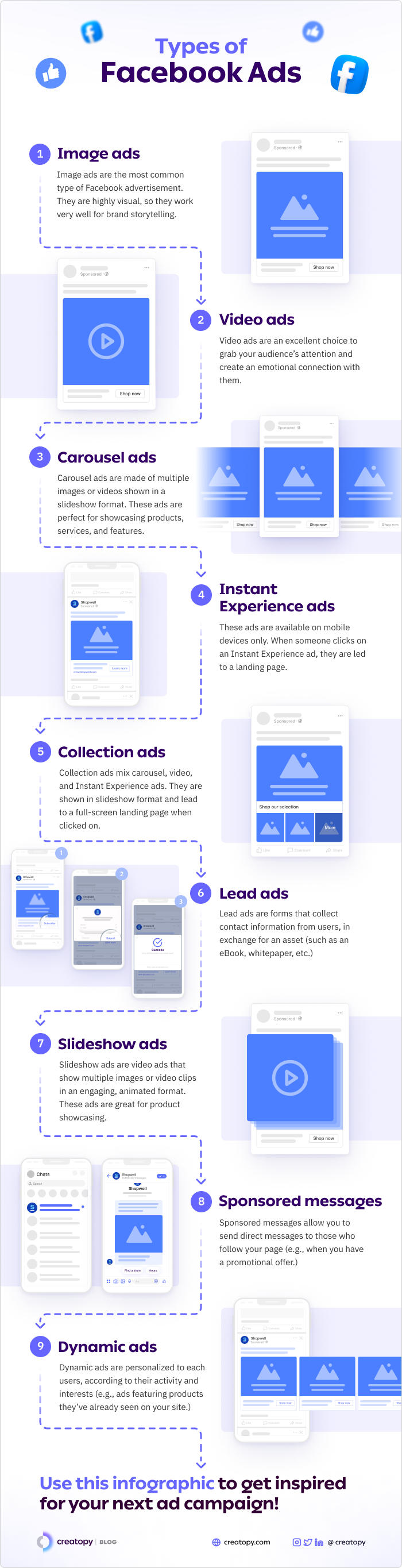 Types of Facebook Ads