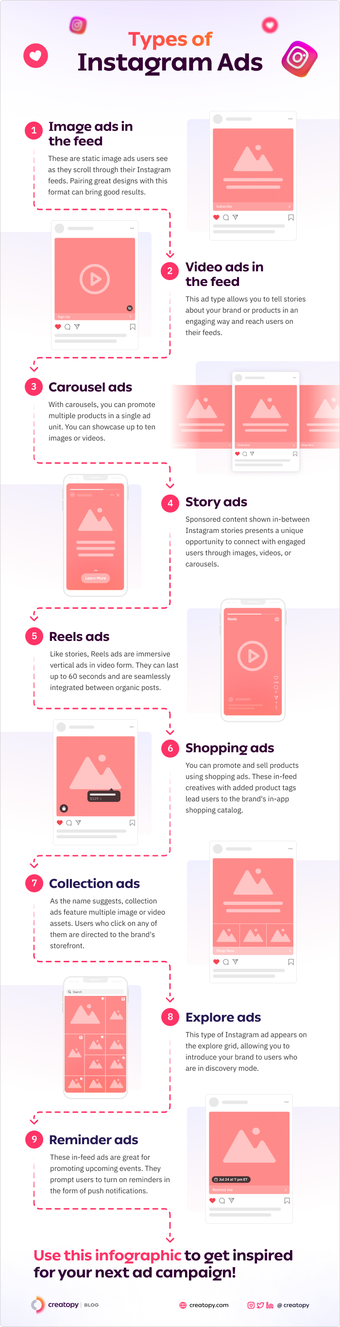 Types of Instagram Ads