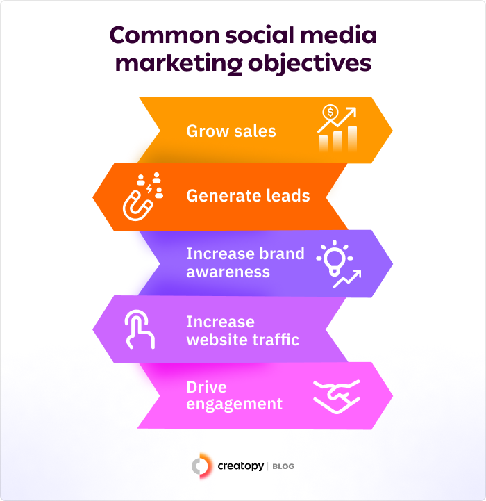 5 Common Social Media Marketing Objectives