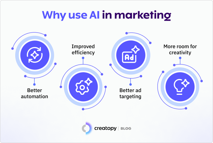 why-use-ai-in-marketing